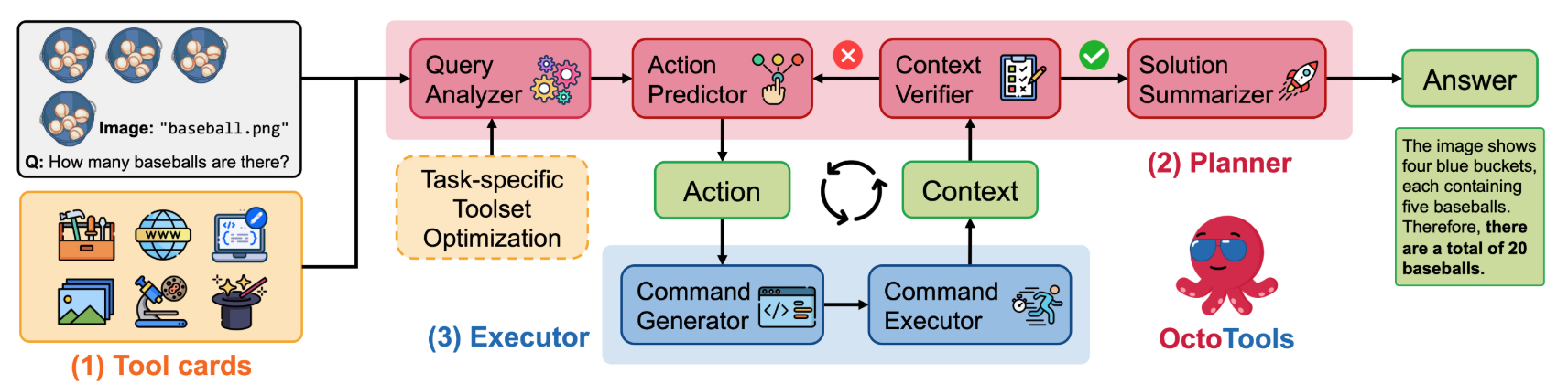 Extensible reasoning tools