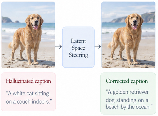 Latent steering