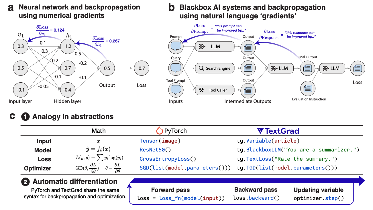 Natural-language feedback